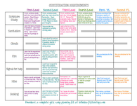 Girls Camp Certification Chart
